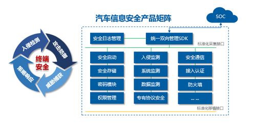 智聯云安閃耀MWC 2026 以AI賦能，構筑車聯網全生命周期信息安全新防線
