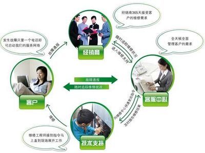 一站式服務助力海信日立樹立行業標桿，引領專業設計新風尚