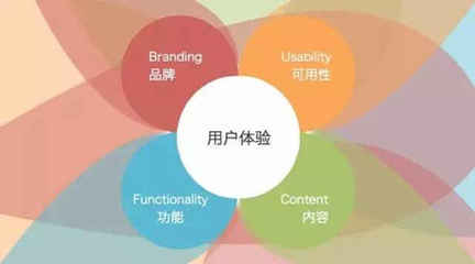 工業設計，原來你是這樣的專業！——專業設計服務的多面解讀