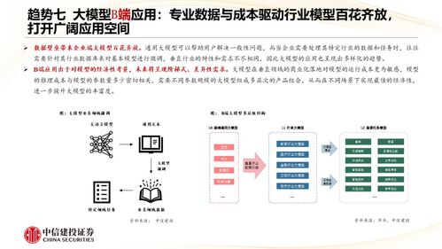 人工智能基礎軟件開發(fā)的十大發(fā)展趨勢 中信建投視角下的技術演進與產(chǎn)業(yè)機遇