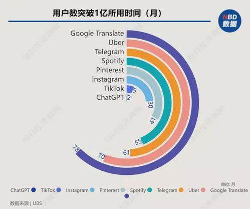 人工智能基礎軟件 為何令谷歌警惕，國內廠商的機遇與挑戰(zhàn)