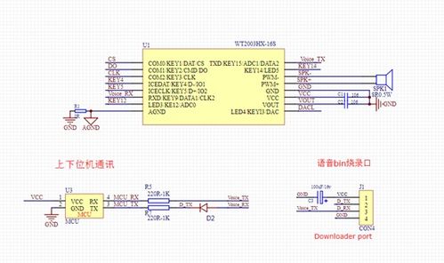 基于WT2003H0語音芯片的智能產(chǎn)品語音BIN應用更換方案與AI基礎軟件開發(fā)