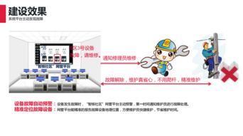 互聯(lián)網(wǎng)賦能下的智能樓宇可視對講系統(tǒng) 與傳統(tǒng)產(chǎn)品及AI基礎軟件開發(fā)的融合演進