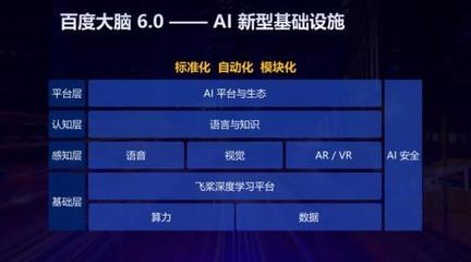 AI驅動，智啟未來 聚焦烏鎮(zhèn)峰會，探討人工智能基礎軟件如何賦能產(chǎn)業(yè)智能化