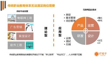 人工智能基礎軟件開發(fā) 職業(yè)教育5億市場的新藍海
